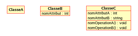 Exemples de classes UML
